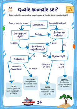 Quale animale sei?